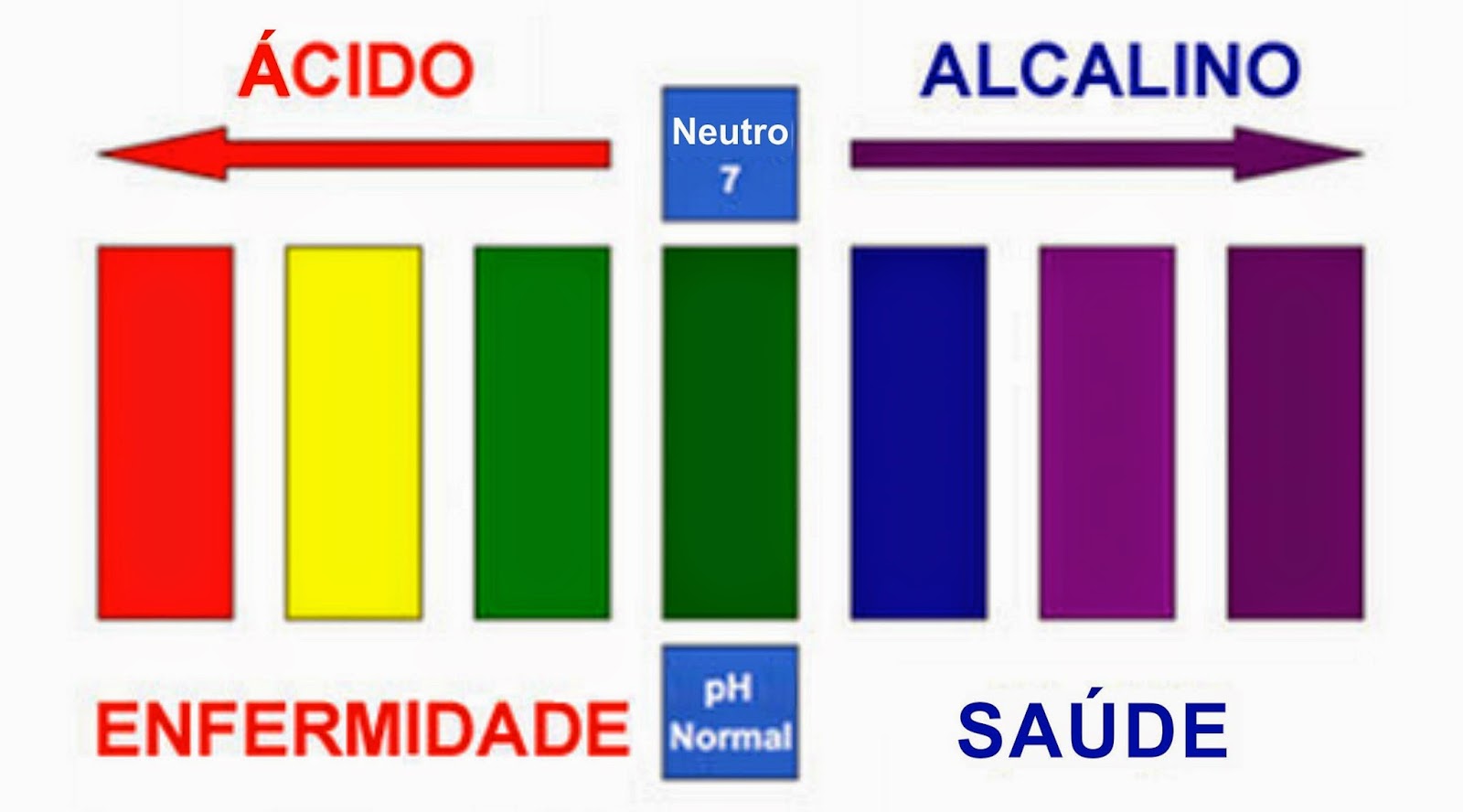 PH ALCALINO - ÁGUA ALCALINA, FAÇA A SUA