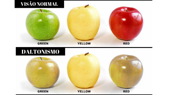 VISÃO NORMAL - DALTONISMO SINTOMAS CAUSAS E TRATAMENTOS