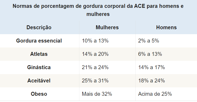 TABELA COMPOSIÇÃO CORPORAL 1 - COMPOSIÇÃO CORPORAL -CÁLCULO CORRETO